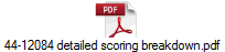 44-12084 detailed scoring breakdown.pdf