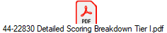 44-22830 Detailed Scoring Breakdown Tier I.pdf